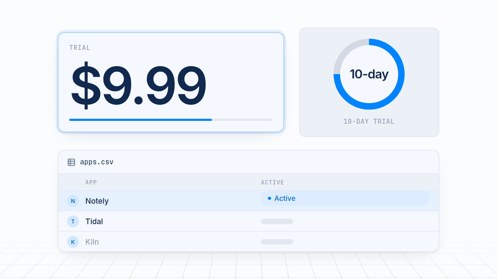 A $9.99 price sits next to a 10-day trial progress ring, above a three-app table with one row marked Active.