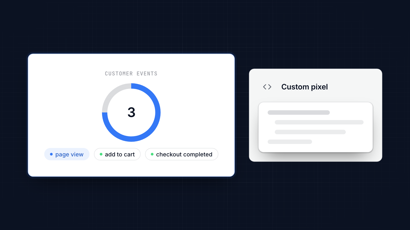Diagram of a Shopify custom pixel receiving page view, add to cart and checkout completed events.