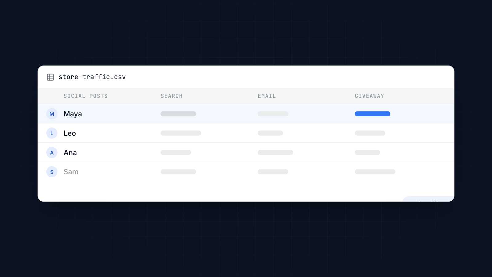 Social posts, search, email and a giveaway each send traffic arrows into one central online store.